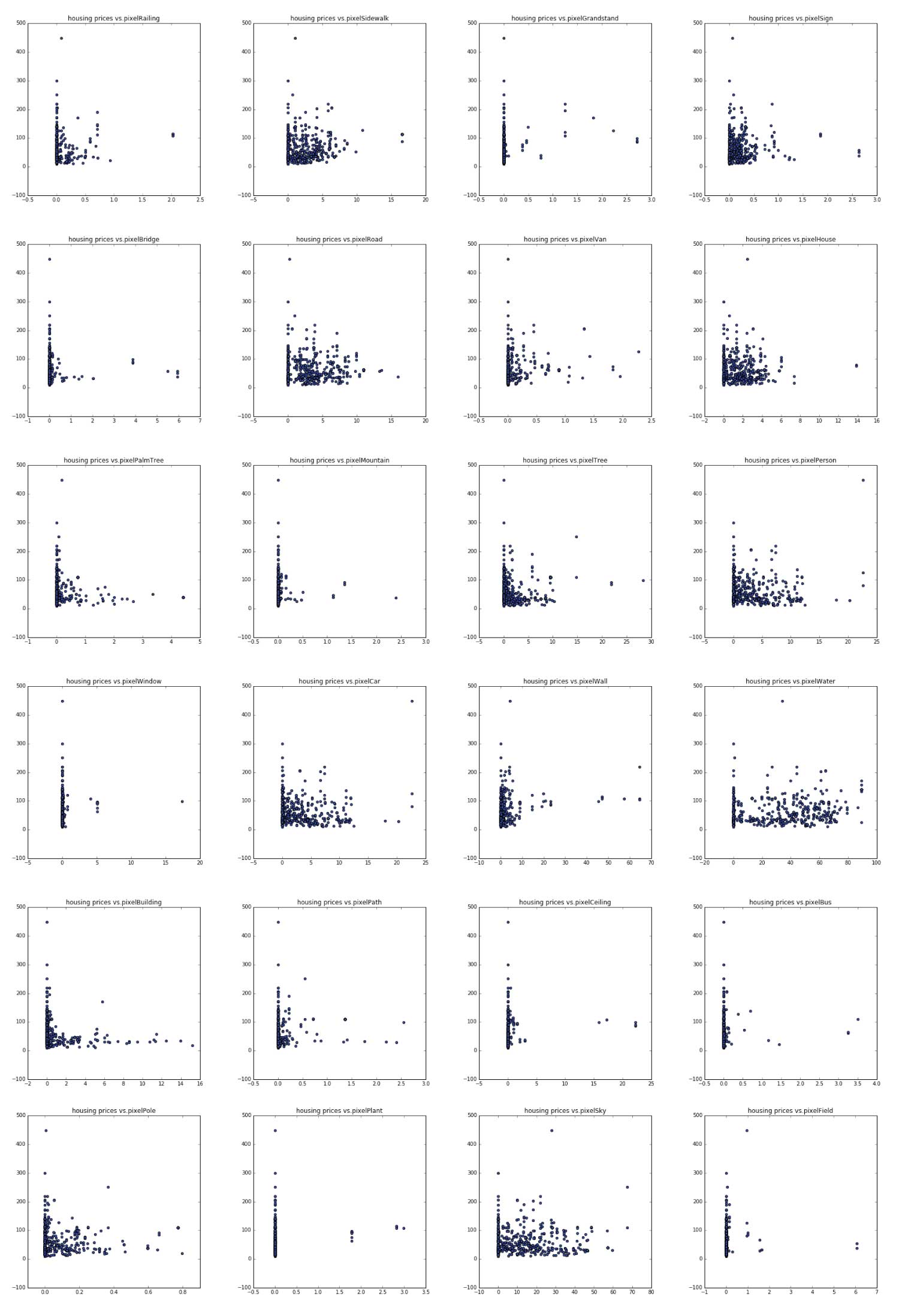 CS109 Data Science, Harvard